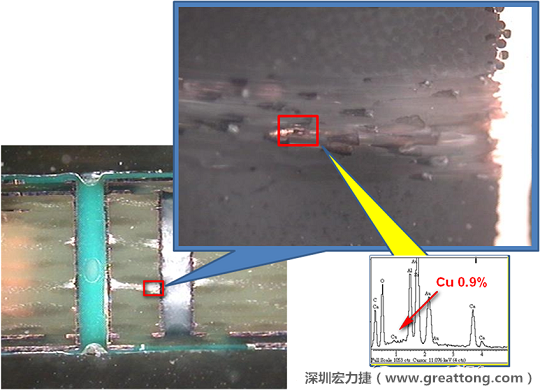 圖片是確認(rèn)短路持續(xù)發(fā)生的板子切片后所呈現(xiàn)出來的樣子，在還沒有使用藥水處理前，可以看到一長條的有同元素的現(xiàn)象橫跨在通孔與盲孔之間，不過這也有可能只是切片研磨的時(shí)候把通孔孔壁的銅給帶過去的而已。