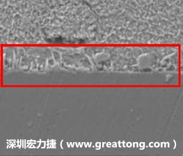 電子制造，深圳宏力捷(www.ramachandranm.com)問(wèn)題板切片
