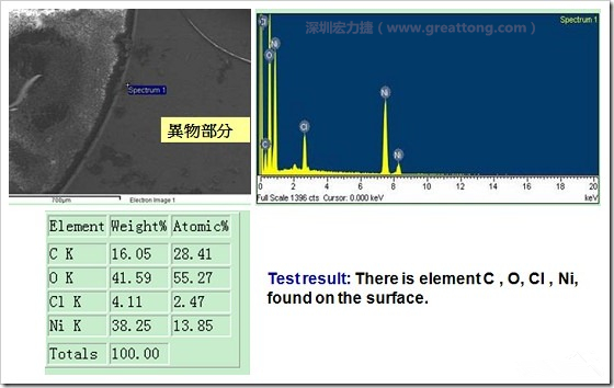 污染物的EDX分析結(jié)果。有C(碳)、O(氧)、Cl(氯)、Ni(鎳)，沒(méi)有金(Au)的成份。其中C及O都有偏高的現(xiàn)象。