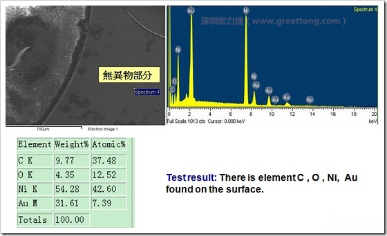 無(wú)異物污染的EDX分析結(jié)果。有C(碳)、O(氧)、Ni(鎳)、Au(金)，少了氯(Cl)的成份