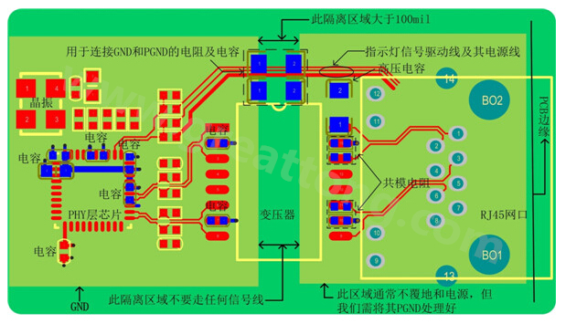 以太網(wǎng)電路的布局、布線需注意的要點