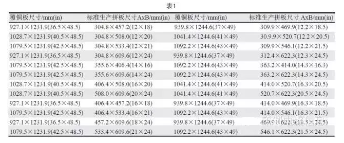 PCB用覆銅板尺寸是固定的，PCB生產拼板是由其裁剪而成，所以生產拼板通常具有標準尺寸A×B，如表1所示-深圳宏力捷
