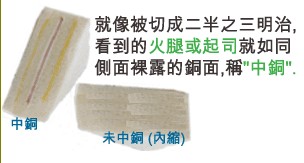 當SMD超出成型線外，若依原稿制作，即會在最后CNC成型時造成橫切銅面之情形，而側(cè)邊有裸銅之現(xiàn)象。-深圳宏力捷