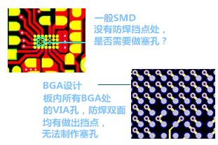 什么是“塞孔”？為什么要塞孔？ 一般SMD沒有防焊擋點處，是否需要做塞孔？ BGA設(shè)計，板內(nèi)所有BGA處的VIA孔，防焊雙面均有做出擋點，無法制作塞孔