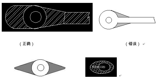 對于插件式的元器件，為避免焊接時(shí)出現(xiàn)銅箔斷現(xiàn)象，且單面的連接盤應(yīng)用銅箔完全包覆；而雙面板最小要求應(yīng)補(bǔ)淚滴；
