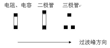 貼片元件(尤其是厚度較高的貼片元件)長(zhǎng)軸放置方向應(yīng)該盡可能垂直于波峰焊前進(jìn)方向，以盡量避免產(chǎn)生陰影區(qū)。
