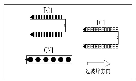 多芯插座、連接線組、腳間距密集的雙排腳手工插件IC，其長(zhǎng)邊方向必須與過(guò)波峰方向平行，并且在前后最旁邊的腳上增加假焊盤(pán)或加大原焊盤(pán)的面積，以吸收拖尾焊錫解決連焊問(wèn)題。