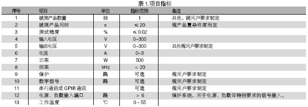 電路板功能測試系統(tǒng)的被測信號包括：電壓、電流、電阻、頻率、波形等。使用電路板功能測試系統(tǒng)進(jìn)行測試，可進(jìn)行大量程電壓（超過10V）、小量程電壓（毫伏級）、電流及電阻測試，一般不再需要進(jìn)行信號調(diào)理。