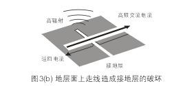 假設(shè)圖3(b)中的地層面是開關(guān)電源PCB上的接地層(Ground Plane)，設(shè)計人員應(yīng)該盡量避免在地層上放置任何功率或信號走線。