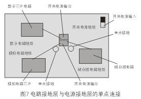 為了減小開關(guān)電源噪音對敏感的模擬和數(shù)字電路的影響，通常需要分隔不同電路的接地層