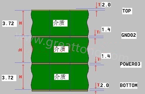 接下來算層疊厚度，假設客戶給定板厚為1.6mm。