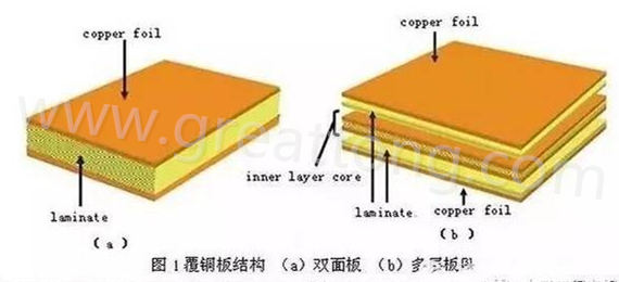 PCB壓合工序是產(chǎn)生熱應(yīng)力的主要流程，其中由于材料或結(jié)構(gòu)不同產(chǎn)生的變形見上一節(jié)的分析。