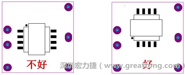 左圖變壓器離入口太近，電磁的輻射能量直接作用于輸入輸出端，因此，EMI測試不通過。改為右邊的方式后，變壓器遠離入口，電磁的輻射能量距輸入輸出端距離加大，效果改善明顯，EMI測試通過。