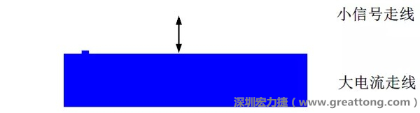 小信號走線要盡量遠離大電流走線，兩者不要靠近平行走線