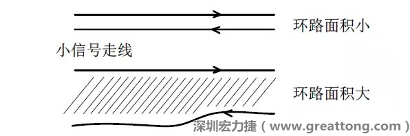 關(guān)鍵的小信號走線，如電流取樣信號線和光耦反饋的信號線等，盡量減小回路包圍的面積。