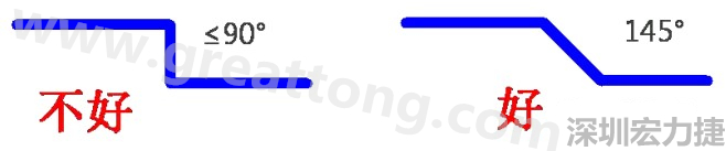 相鄰之間不應(yīng)有過長的平行線(當然同一電流回路平行走線是可以的)，上下層走線盡量采用交叉用垂直方式，走線不要突然拐角（即：≤90°），直角、銳角在高頻電路中會影響電氣性能