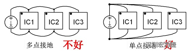 功率回路和控制回路要注意分開，采用單點接地方式