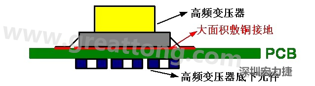 高頻元件（如變壓器、電感）底下第一層不要走線，高頻元件正對著的底面也最好不要放置元件，如果無法避免，可以采用屏蔽的方式