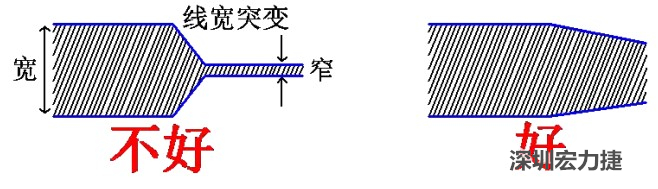 電源線、地線的布線盡量加粗縮短，以減小環(huán)路電阻，轉(zhuǎn)角要圓滑，線寬不要突變