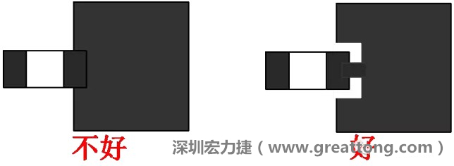 SMD器件的引腳與大面積銅箔連接時，要進行熱隔離處理，不然過回流焊的時候由于散熱快，容易造成虛焊或脫焊