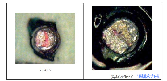  紅墨水試驗主要用來判斷這些PCBA加工問題：Crack、焊接不結實