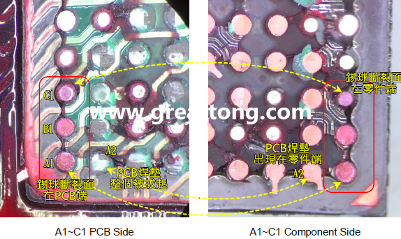 看左邊PCB端的圖，可以看到A1、B1錫球的直徑似乎與C1不一樣，C1感覺(jué)比較小，這是因?yàn)锳1、B1錫球的斷裂面出現(xiàn)在PCB端，所以看到是PCB上焊墊/焊盤的直徑，而C1錫球的斷裂面則在零件端，所以其直徑比較小，一般來(lái)說(shuō)同一顆BGA錫球，PCB上的焊墊會(huì)比零件上的焊墊來(lái)得大，其實(shí)如果仔細(xì)看PCB端C1的錫球，應(yīng)該還是看得出來(lái)斷裂面下方還是有模糊的球體形狀，其大小應(yīng)該等同于A1及B1，其此可以更加確定C1的斷裂面在零件端，因?yàn)殄a球整個(gè)黏在PCB焊墊上。