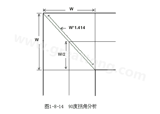 在W/2線長的時間內(nèi)傳輸線阻抗變化到最小，再經(jīng)過W/2時間又恢復(fù)到正常的阻抗，整個發(fā)生阻抗變化的時間極短，往往在10ps之內(nèi)，這樣快而且微小的變化對一般的信號傳輸來說幾乎是可以忽略的。