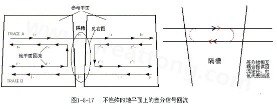 在 PCB電路設(shè)計中，一般差分走線之間的耦合較小，往往只占10~20%的耦合度，更多的還是對地的耦合，所以差分走線的主要回流路徑還是存在于地平面。