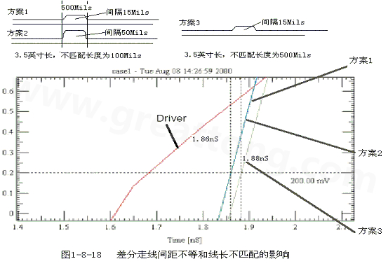 在實(shí)際的PCB布線中，往往不能同時滿足差分設(shè)計的要求。
