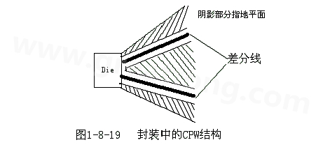 通過地平面的隔離也可以起到很好的屏蔽作用，這種結(jié)構(gòu)在高頻的（10G以上）IC封裝PCB設(shè)計中經(jīng)常會用采用，被稱為CPW結(jié)構(gòu)，可以保證嚴(yán)格的差分阻抗控制（2Z0）
