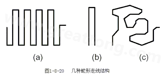 蛇形線是Layout中經(jīng)常使用的一類走線方式。其主要目的就是為了調(diào)節(jié)延時，滿足系統(tǒng)時序設(shè)計要求。