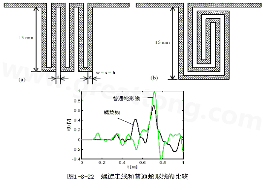 號在蛇形走線上傳輸時，相互平行的線段之間會發(fā)生耦合，呈差模形式，S越小，Lp越大，則耦合程度也越大。