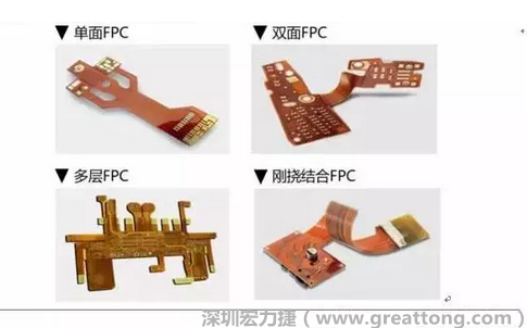 采用FPC 柔性板可大大縮小電子產(chǎn)品的體積，可滿足電子產(chǎn)品向高密度、小型化、高可靠方向發(fā)展的需求，因此近年來幾乎所有高科技電子產(chǎn)品都大量采用FPC產(chǎn)品，如智能手機，平板電腦，可穿戴設(shè)備，智能汽車，醫(yī)療監(jiān)護設(shè)備，液晶顯示，VR/AR等。