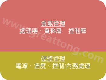 在典型的電子系統(tǒng)中，硬件管理部份通常占電路板面積的10%~20% 
