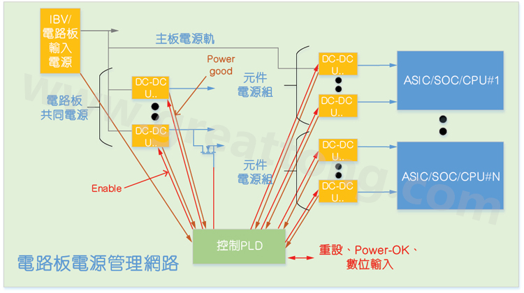 基于CPLD的硬件管理系統(tǒng)，可實(shí)現(xiàn)電源管理和內(nèi)務(wù)處理功能