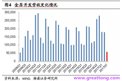 銅箔：Q2營收、毛利率環(huán)比下滑，7月環(huán)比出現(xiàn)回升。