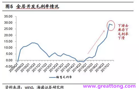 銅箔：Q2營收、毛利率環(huán)比下滑，7月環(huán)比出現(xiàn)回升。