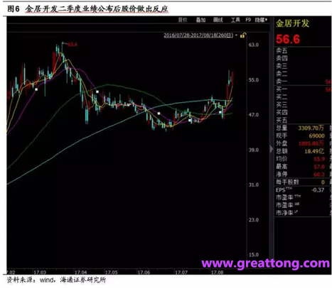 銅箔：Q2營收、毛利率環(huán)比下滑，7月環(huán)比出現(xiàn)回升。