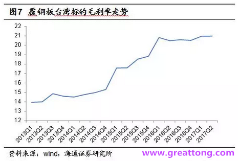 覆銅板：7月環(huán)比提升,Q3歷史出貨旺季，上游拉動下景氣度有望進(jìn)一步提升。