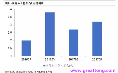 覆銅板：7月環(huán)比提升,Q3歷史出貨旺季，上游拉動下景氣度有望進(jìn)一步提升。