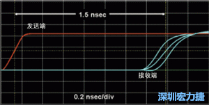 對(duì)于受擾線的場(chǎng)線來(lái)說(shuō)，介電系數(shù)一樣，都等于導(dǎo)線條帶的介電常數(shù)