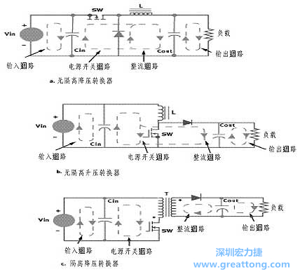三種主要的開(kāi)關(guān)電源結(jié)構(gòu)的電流回路，注意它們的區(qū)別