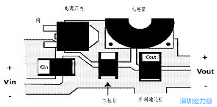升壓(降壓)變換器電源部份的布局示例，確?？s短電流路徑的長(zhǎng)度
