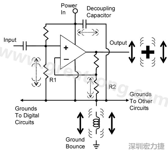 圖3. 電路中‘地彈雜訊’的示意圖。
