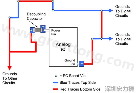 圖2. 使用PCB設(shè)計軟體得到的電路布局。