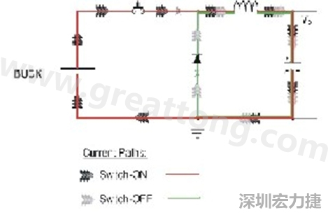 高di/dt的交流電在PCB導(dǎo)線周圍產(chǎn)生大量磁場，該磁場是該電路內(nèi)其他元件甚至同一或鄰近PCB上其他電路的主要干擾源。