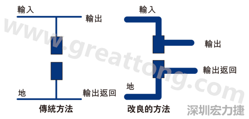 PCB設(shè)計師不應(yīng)采用把導(dǎo)線從Vout和接地引至電容的所謂傳統(tǒng)布局方法。