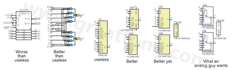 圖2 許多PCB設計工程師不喜歡ANSI/IEEE邏輯符號的畫法，甚至認為比無用的符號還糟，標示明確的邏輯符號比那些無用的符號更好。