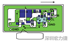 圖1：基于基本設(shè)計(jì)原則的布線模式。