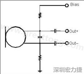  圖 2：以靠近麥克風(fēng)的電阻和電容過濾偏壓電壓是一個(gè)理想的作法。